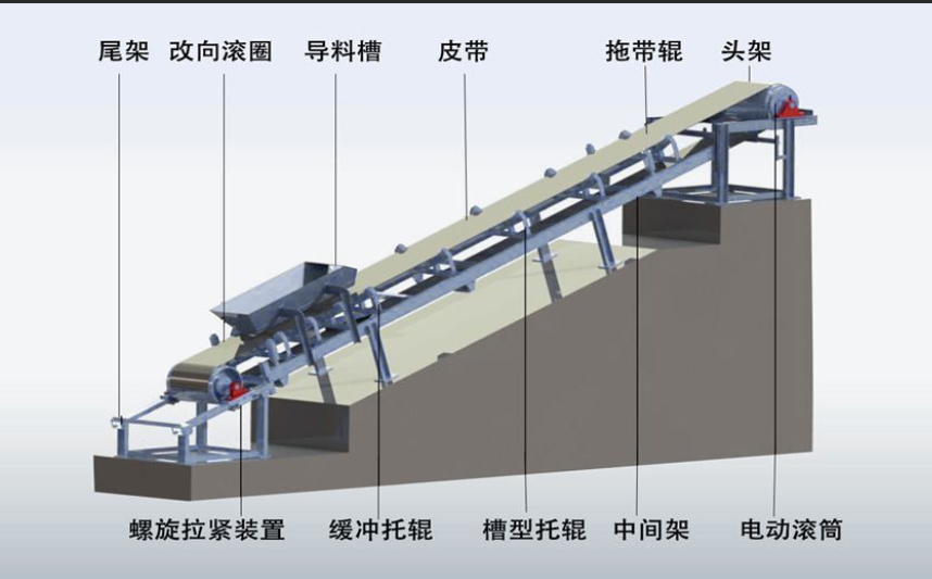 柔性鏈輸送線的驅動裝置啟動和動力傳遞工作原理是什么？